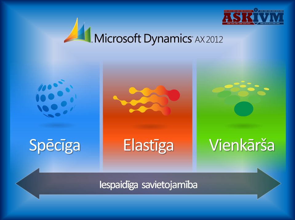 Microsoft Dymanicsâ„¢ AX